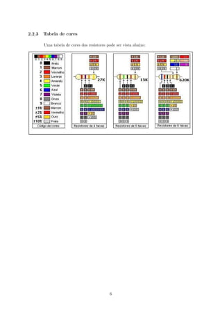 cada uma toler^ancia, ou seja, quanto o 
valor daquele resistor pode variar acima e abaixo do valor nominal. Os resistores mais comuns 
s~ao fabricados dentro da com toler^ancia de 5 ou 10% e possuem 4 faixas coloridas, enquanto 
os resistores mais precisos, com toler^ancia de 2, 1% ou menos, s~ao marcados com 5 faixas 
4 
 