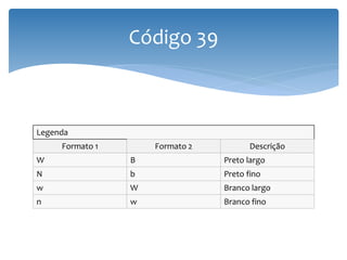 Código 39



Legenda
     Formato 1       Formato 2         Descrição
W                B               Preto largo
N                b               Preto fino
w                W               Branco largo
n                w               Branco fino
 