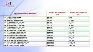 Ingresos Anuales de la empresa
Precios por Inscripción
2023
Precios por Renovación
2023
De $0.01 a $500,000** $1,150 $560
De $500,001 a $1,000,000 $1,900 $1,590
De $1,000,001 a $1,920,000 $3,200 $2,660
De $1,920,001 a $3,690,000 $5,350 $4,450
De $3,690,001 a $7,050,000 $8,910 $7,420
De $7,050,001 a $13,600,000 $14,910 $12,430
De $13,600,001 a $26,100,000 $24,840 $20,700
De $26,100,001 a $50,000,000 $26,730 $22,270
De $50,000,001 a $150,000,000 $86,510 $57,680
De $150,000,001 a $250,000,000 $154,200 $96,360
De $250,000,001 a $1,000,000,000 $300,160 $176,560
De $1,000,000,001 a $MÁS $492,660 $209,380
.
 