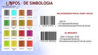 TIPOS DE SIMBOLOGIA
UPC-A
•12 Capacidad Numérica
•Omnidireccional (para Punto de Venta)
EAN-13 Versión- GTIN
•13 Capacidad Numérica
•Omnidireccional (para Punto de venta)
AL MENUDEO
RELACIONADOS POR EL PESO / SALUD
 