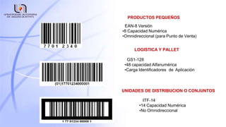 EAN-8 Versión
•8 Capacidad Numérica
•Omnidireccional (para Punto de Venta)
GS1-128
•48 capacidad Alfanumérica
•Carga Identificadores de Aplicación
ITF-14
•14 Capacidad Numérica
•No Omnidireccional
UNIDADES DE DISTRIBUCION O CONJUNTOS
LOGISTICA Y PALLET
PRODUCTOS PEQUEÑOS
 