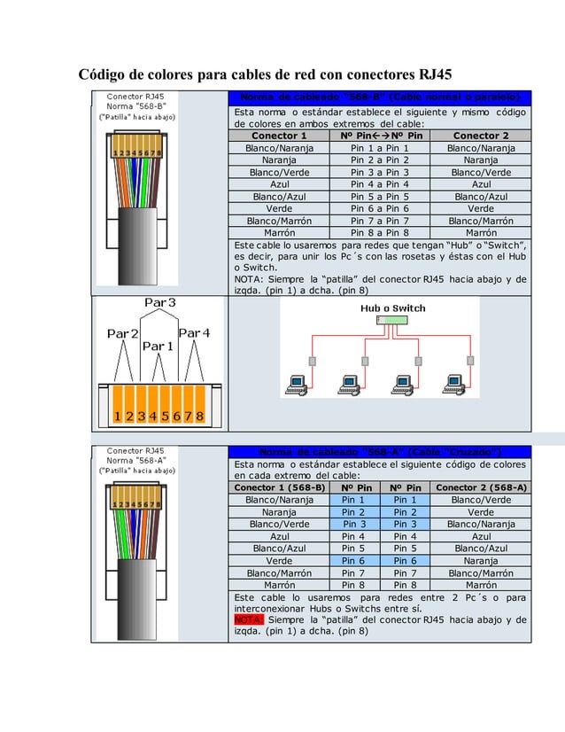 Código de colores cables de red con conectores rj45