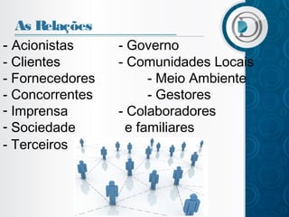 As Relações
- Acionistas

- Clientes
- Fornecedores
- Concorrentes
- Imprensa
- Sociedade
- Terceiros

- Governo
- Comunidades Locais
- Meio Ambiente
- Gestores
- Colaboradores
e familiares

 