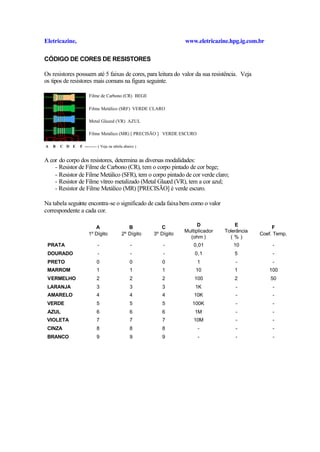 Eletricazine,                                                        www.eletricazine.hpg.ig.com.br

CÓDIGO DE CORES DE RESISTORES

Os resistores possuem até 5 faixas de cores, para leitura do valor da sua resistência. Veja
os tipos de resistores mais comuns na figura seguinte.

                      Filme de Carbono (CR) BEGE

                      Filme Metálico (SRF) VERDE CLARO

                      Metal Glazed (VR) AZUL

                      Filme Metálico (MR) [ PRECISÃO ] VERDE ESCURO

A   B   C D E   F ---------- ( Veja na tabela abaixo )


A cor do corpo dos resistores, determina as diversas modalidades:
    - Resistor de Filme de Carbono (CR), tem o corpo pintado de cor bege;
    - Resistor de Filme Metálico (SFR), tem o corpo pintado de cor verde claro;
    - Resistor de Filme vítreo metalizado (Metal Glazed (VR), tem a cor azul;
    - Resistor de Filme Metálico (MR) [PRECISÃO] é verde escuro.

Na tabela seguinte encontra-se o significado de cada faixa bem como o valor
correspondente a cada cor.

                        A                      B            C              D             E             F
                                                                     Multiplicador   Tolerância
                     1º Dígito              2º Dígito    3º Dígito                                Coef. Temp.
                                                                       (ohm )          (%)
 PRATA                     -                     -           -           0,01           10             -
 DOURADO                   -                     -           -           0,1             5             -
 PRETO                     0                     0          0             1              -             -
 MARROM                    1                     1          1             10             1            100
 VERMELHO                  2                     2          2            100             2            50
 LARANJA                   3                     3          3            1K              -             -
 AMARELO                   4                     4          4            10K             -             -
 VERDE                     5                     5          5           100K             -             -
 AZUL                      6                     6          6            1M              -             -
 VIOLETA                   7                     7          7            10M             -             -
 CINZA                     8                     8          8              -             -             -
 BRANCO                    9                     9          9              -             -             -
 