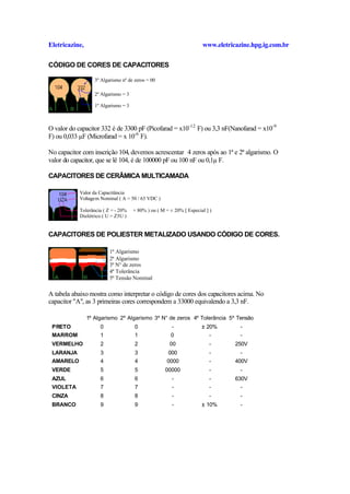 Eletricazine,                                                         www.eletricazine.hpg.ig.com.br

CÓDIGO DE CORES DE CAPACITORES

                   3º Algarismo nº de zeros = 00

                   2º Algarismo = 3

                   1º Algarismo = 3



O valor do capacitor 332 é de 3300 pF (Picofarad = x10-12 F) ou 3,3 nF(Nanofarad = x10-9
F) ou 0,033 µF (Microfarad = x 10-6 F).

No capacitor com inscrição 104, devemos acrescentar 4 zeros após ao 1ª e 2ª algarismo. O
valor do capacitor, que se lê 104, é de 100000 pF ou 100 nF ou 0,1µ F.

CAPACITORES DE CERÂMICA MULTICAMADA

            Valor da Capacitância
            Voltagem Nominal ( A = 50 / 63 VDC )

            Tolerância ( Z = - 20%    + 80% ) ou ( M = ± 20% [ Especial ] )
            Dielétrico ( U = Z5U )


CAPACITORES DE POLIESTER METALIZADO USANDO CÓDIGO DE CORES.

                          1ª Algarismo
                          2ª Algarismo
                          3ª N° de zeros
                          4ª Tolerância
                          5ª Tensão Nominal

A tabela abaixo mostra como interpretar o código de cores dos capacitores acima. No
capacitor "A", as 3 primeiras cores correspondem a 33000 equivalendo a 3,3 nF.

                1º Algarismo 2º Algarismo 3º N° de zeros 4º Tolerância 5º Tensão
 PRETO               0                0                 -             ± 20%        -
 MARROM              1                1                0                 -         -
 VERMELHO            2                2                00                -       250V
 LARANJA             3                3               000                -         -
 AMARELO             4                4               0000               -       400V
 VERDE               5                5              00000               -         -
 AZUL                6                6                 -                -       630V
 VIOLETA             7                7                 -                -         -
 CINZA               8                8                 -                -         -
 BRANCO              9                9                 -             ± 10%        -
 