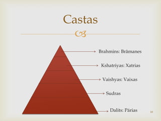 Castas
  
         Brahmins: Brâmanes

          Kshatriyas: Xatrias

          Vaishyas: Vaixas

            Sudras


              Dalits: Párias    10
 