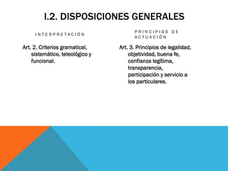 I.2. DISPOSICIONES GENERALES
                                       PRINCIPIOS DE
     INTERPRETACIÓN
                                       ACTUACIÓN

Art. 2. Criterios gramatical,    Art. 3. Principios de legalidad,
    sistemático, teleológico y       objetividad, buena fe,
    funcional.                       confianza legítima,
                                     transparencia,
                                     participación y servicio a
                                     los particulares.
 