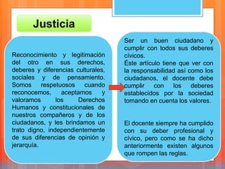 Reconocimiento y legitimación
del otro en sus derechos,
deberes y diferencias culturales,
sociales y de pensamiento.
Somos respetuosos cuando
reconocemos, aceptamos y
valoramos los Derechos
Humanos y constitucionales de
nuestros compañeros y de los
ciudadanos, y les brindamos un
trato digno, independientemente
de sus diferencias de opinión y
jerarquía.
Justicia
Ser un buen ciudadano y
cumplir con todos sus deberes
cívicos.
Éste artículo tiene que ver con
la responsabilidad así como los
ciudadanos, el docente debe
cumplir con los deberes
establecidos por la sociedad
tomando en cuenta los valores.
El docente siempre ha cumplido
con su deber profesional y
cívico, pero como se ha dicho
anteriormente existen algunos
que rompen las reglas.
 