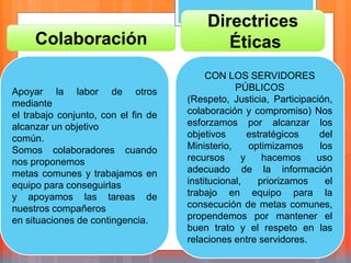 Colaboración
Apoyar la labor de otros
mediante
el trabajo conjunto, con el fin de
alcanzar un objetivo
común.
Somos colaboradores cuando
nos proponemos
metas comunes y trabajamos en
equipo para conseguirlas
y apoyamos las tareas de
nuestros compañeros
en situaciones de contingencia.
Directrices
Éticas
CON LOS SERVIDORES
PÚBLICOS
(Respeto, Justicia, Participación,
colaboración y compromiso) Nos
esforzamos por alcanzar los
objetivos estratégicos del
Ministerio, optimizamos los
recursos y hacemos uso
adecuado de la información
institucional, priorizamos el
trabajo en equipo para la
consecución de metas comunes,
propendemos por mantener el
buen trato y el respeto en las
relaciones entre servidores.
 