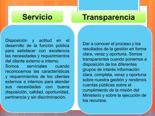 Servicio
Disposición y actitud en el
desarrollo de la función pública
para satisfacer con excelencia
las necesidades y requerimientos
del cliente externo e interno.
Somos serviciales cuando
reconocemos las características
y requerimientos de los clientes
externos e internos para atender
sus necesidades con buena
disposición, calidad, oportunidad,
pertinencia y sin discriminación.
Transparencia
Dar a conocer el proceso y los
resultados de la gestión en forma
clara, veraz y oportuna. Somos
transparentes cuando ponemos a
disposición de los diferentes
grupos de interés información
clara, completa, veraz y oportuna
sobre nuestra gestión y rendimos
cuentas públicas sobre el
cumplimiento de la misión del
Ministerio y sobre la ejecución de
los recursos.
 