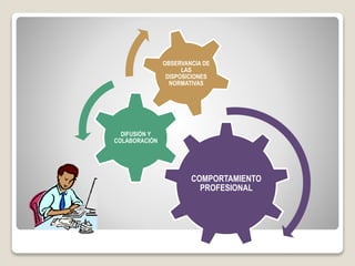 COMPORTAMIENTO
PROFESIONAL
DIFUSIÓN Y
COLABORACIÓN
OBSERVANCIA DE
LAS
DISPOSICIONES
NORMATIVAS
 