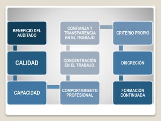 BENEFICIO DEL
AUDITADO
CALIDAD
CAPACIDAD COMPORTAMIENTO
PROFESIONAL
CONCENTRACIÓN
EN EL TRABAJO.
CONFIANZA Y
TRANSPARENCIA
EN EL TRABAJO
CRITERIO PROPIO
DISCRECIÓN
FORMACIÓN
CONTINUADA
 
