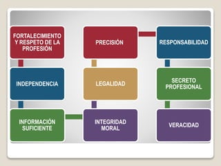 FORTALECIMIENTO
Y RESPETO DE LA
PROFESIÓN
INDEPENDENCIA
INFORMACIÓN
SUFICIENTE
INTEGRIDAD
MORAL
LEGALIDAD
PRECISIÓN RESPONSABILIDAD
SECRETO
PROFESIONAL
VERACIDAD
 