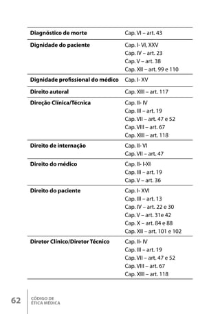 CÓDIGO DE
ÉTICA MÉDICA
62
Diagnóstico de morte Cap. VI – art. 43
Dignidade do paciente Cap. I- VI, XXV
Cap. IV – art. 23
Cap. V – art. 38
Cap. XII – art. 99 e 110
Dignidade profissional do médico Cap. I- XV
Direito autoral Cap. XIII – art. 117
Direção Clínica/Técnica Cap. II- IV
Cap. III – art. 19
Cap. VII – art. 47 e 52
Cap. VIII – art. 67
Cap. XIII – art. 118
Direito de internação Cap. II- VI
Cap. VII – art. 47
Direito do médico Cap. II- I-XI
Cap. III – art. 19
Cap. V – art. 36
Direito do paciente Cap. I- XVI
Cap. III – art. 13
Cap. IV – art. 22 e 30
Cap. V – art. 31e 42
Cap. X – art. 84 e 88
Cap. XII – art. 101 e 102
Diretor Clínico/Diretor Técnico Cap. II- IV
Cap. III – art. 19
Cap. VII – art. 47 e 52
Cap. VIII – art. 67
Cap. XIII – art. 118
 