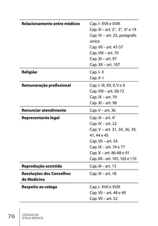 CÓDIGO DE
ÉTICA MÉDICA
76
Relacionamento entre médicos Cap. I- XVII e XVIII
Cap. III – art. 2°, 3°, 6° e 19
Cap. IV – art. 23, parágrafo
único
Cap. VII – art. 47-57
Cap. VIII – art. 70
Cap. XI – art. 97
Cap. XII – art. 107
Religião Cap. I- X
Cap. II- I
Remuneração profissional Cap. I- III, XV, II, V e X
Cap. VIII – art. 58-72
Cap. IX – art. 79
Cap. XI – art. 98
Renunciar atendimento Cap. V – art. 36
Representante legal Cap. III – art. 4°
Cap. IV – art. 22
Cap. V – art. 31, 34, 36, 39,
41, 44 e 45
Cap. VII – art. 54
Cap. IX – art. 74 e 77
Cap. X – art. 86-88 e 91
Cap. XII – art. 101, 102 e 110
Reprodução assistida Cap. III – art. 15
Resoluções dos Conselhos
de Medicina
Cap. III – art. 18
Respeito ao colega Cap. I- XVII e XVIII
Cap. VII – art. 48 e 49
Cap. VII – art. 52
 