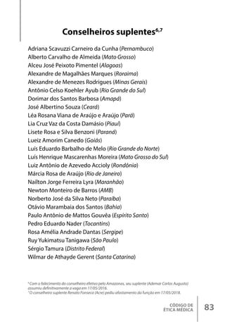 CÓDIGO DE
ÉTICA MÉDICA 83
Conselheiros suplentes6,7
Adriana Scavuzzi Carneiro da Cunha (Pernambuco)
Alberto Carvalho de Almeida (Mato Grosso)
Alceu José Peixoto Pimentel (Alagoas)
Alexandre de Magalhães Marques (Roraima)
Alexandre de Menezes Rodrigues (Minas Gerais)
Antônio Celso Koehler Ayub (Rio Grande do Sul)
Dorimar dos Santos Barbosa (Amapá)
José Albertino Souza (Ceará)
Léa Rosana Viana de Araújo e Araújo (Pará)
Lia Cruz Vaz da Costa Damásio (Piauí)
Lisete Rosa e Silva Benzoni (Paraná)
Lueiz Amorim Canedo (Goiás)
Luís Eduardo Barbalho de Melo (Rio Grande do Norte)
Luís Henrique Mascarenhas Moreira (Mato Grosso do Sul)
Luiz Antônio de Azevedo Accioly (Rondônia)
Márcia Rosa de Araújo (Rio de Janeiro)
Nailton Jorge Ferreira Lyra (Maranhão)
Newton Monteiro de Barros (AMB)
Norberto José da Silva Neto (Paraíba)
Otávio Marambaia dos Santos (Bahia)
Paulo Antônio de Mattos Gouvêa (Espírito Santo)
Pedro Eduardo Nader (Tocantins)
Rosa Amélia Andrade Dantas (Sergipe)
Ruy Yukimatsu Tanigawa (São Paulo)
Sérgio Tamura (Distrito Federal)
Wilmar de Athayde Gerent (Santa Catarina)
6
Com o falecimento do conselheiro efetivo pelo Amazonas, seu suplente (Ademar Carlos Augusto)
assumiu definitivamente a vaga em 17/05/2016.
7
O conselheiro suplente Renato Fonseca (Acre) pediu afastamento da função em 17/05/2018.
 