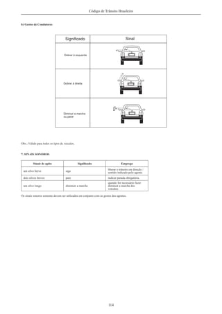 114
Código de Trânsito Brasileiro
b) Gestos de Condutores
Obs.: Válido para todos os tipos de veículos.
7. SINAIS SONOROS
Sinais de apito Signiﬁcado Emprego
um silvo breve siga
liberar o trânsito em direção /
sentido indicado pelo agente.
dois silvos breves pare indicar parada obrigatória.
um silvo longo diminuir a marcha
quando for necessário fazer
diminuir a marcha dos
veículos.
Os sinais sonoros somente devem ser utilizados em conjunto com os gestos dos agentes.
 