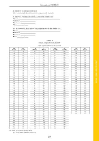 Código de Transito Brasileiro e Legislacao Complementar