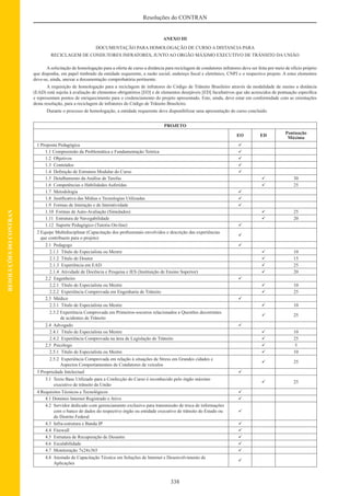 Código de Transito Brasileiro e Legislacao Complementar