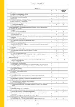 Código de Transito Brasileiro e Legislacao Complementar