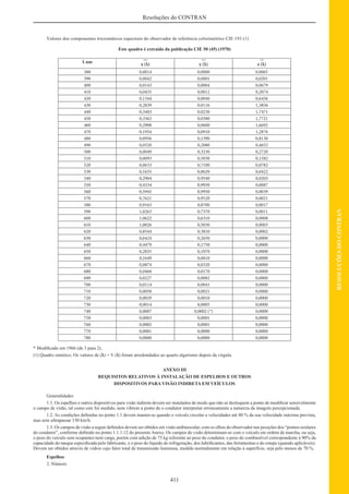 Código de Transito Brasileiro e Legislacao Complementar