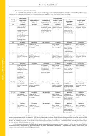 Código de Transito Brasileiro e Legislacao Complementar