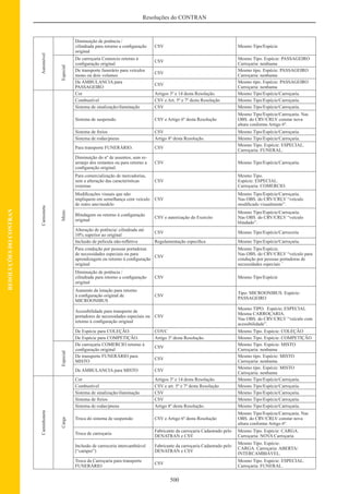 Código de Transito Brasileiro e Legislacao Complementar