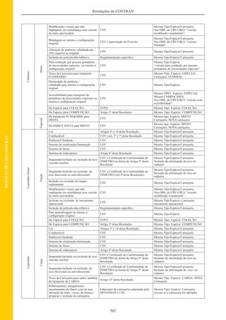 Código de Transito Brasileiro e Legislacao Complementar