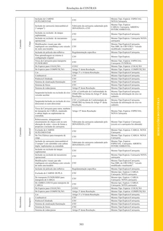 Código de Transito Brasileiro e Legislacao Complementar