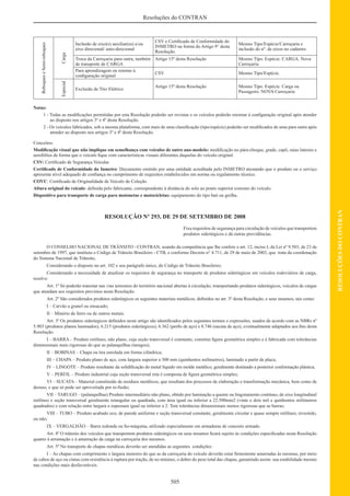 Código de Transito Brasileiro e Legislacao Complementar