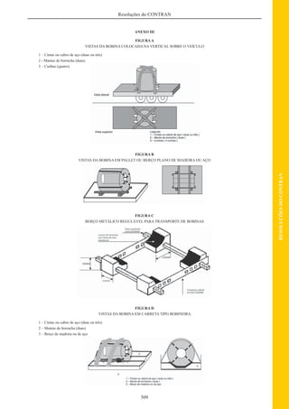 Código de Transito Brasileiro e Legislacao Complementar