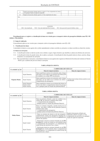 Código de Transito Brasileiro e Legislacao Complementar