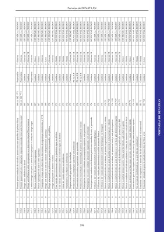 Código de Transito Brasileiro e Legislacao Complementar