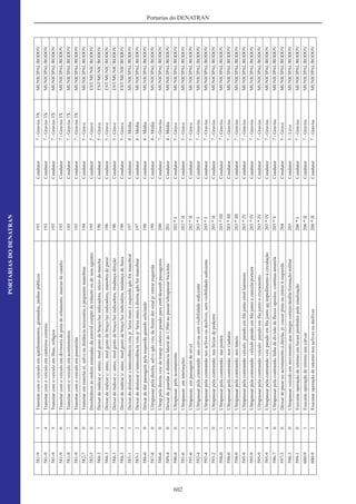 Código de Transito Brasileiro e Legislacao Complementar