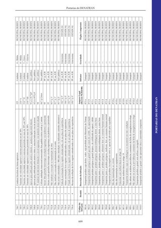 Código de Transito Brasileiro e Legislacao Complementar