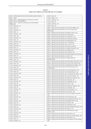 Código de Transito Brasileiro e Legislacao Complementar