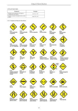 63
Código de Trânsito Brasileiro
c) Cruz de Santo André
Parâmetro Variação
Relação entre dimensões de largura e
comprimento dos braços
de 1:6 a 1:10
Ângulos menores formados entre os dois
braços
entre 45º e 55º
1.2.3. Conjunto de Sinais de Advertência
 
