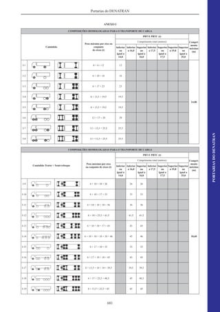 Código de Transito Brasileiro e Legislacao Complementar