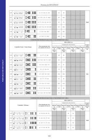 Código de Transito Brasileiro e Legislacao Complementar