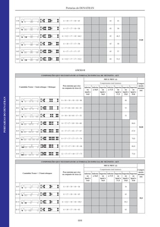 Código de Transito Brasileiro e Legislacao Complementar