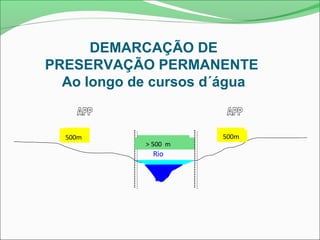 DEMARCAÇÃO DE
PRESERVAÇÃO PERMANENTE
Ao longo de cursos d´água
até 10 m
Rio
De 10 m < 50 m> 200 m até 500 m
30 m 30 m50 m 50 m100 m 100 m200 m200 m500m 500m
> 500 m
 