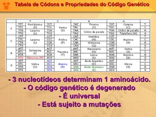 - 3 nucleotídeos determinam 1 aminoácido. - O código genético é degenerado - É universal - Está sujeito a mutações Tabela de Códons e Propriedades do Código Genético  