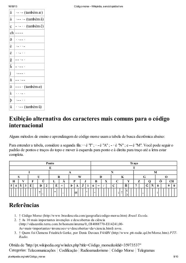 Codigo Morse Wikipedia A Enciclopedia Livre