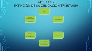 ART. 114.-
EXTINCIÓN DE LA OBLIGACIÓN TRIBUTARIA
.
Pago
Compensación
Prescripción
Aceptación del
abonado definitivo
de las mercancías
Perdida o
destrucción total de
las mercancías; y,
Decomiso
administrativo o
judicial de las
mercancías
 