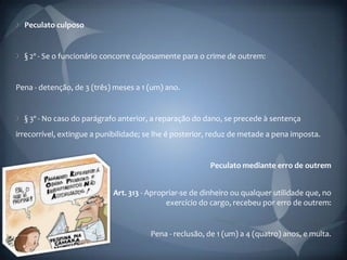 Peculato culposo


  § 2º - Se o funcionário concorre culposamente para o crime de outrem:


Pena - detenção, de 3 (três) meses a 1 (um) ano.


  § 3º - No caso do parágrafo anterior, a reparação do dano, se precede à sentença
irrecorrível, extingue a punibilidade; se lhe é posterior, reduz de metade a pena imposta.


                                                         Peculato mediante erro de outrem


                          • Art. 313 - Apropriar-se de dinheiro ou qualquer utilidade que, no
                                            exercício do cargo, recebeu por erro de outrem:


                                       Pena - reclusão, de 1 (um) a 4 (quatro) anos, e multa.
 