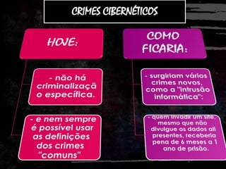 CRIMES CIBERNÉTICOS
 
