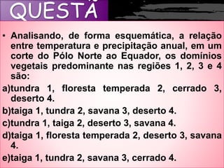 QUESTÃ
O• Analisando, de forma esquemática, a relação
entre temperatura e precipitação anual, em um
corte do Pólo Norte ao Equador, os domínios
vegetais predominante nas regiões 1, 2, 3 e 4
são:
a)tundra 1, floresta temperada 2, cerrado 3,
deserto 4.
b)taiga 1, tundra 2, savana 3, deserto 4.
c)tundra 1, taiga 2, deserto 3, savana 4.
d)taiga 1, floresta temperada 2, deserto 3, savana
4.
e)taiga 1, tundra 2, savana 3, cerrado 4.
 