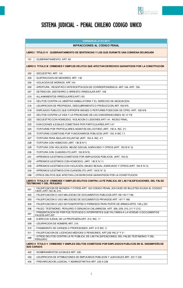 Codigos De Materia Penal