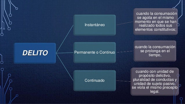 Código penal federal capitulo1