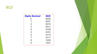 BCD
 